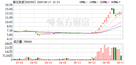 明利配资 联化科技：公司产品的运营模式为定制研发和生产服务与自产自销相结合