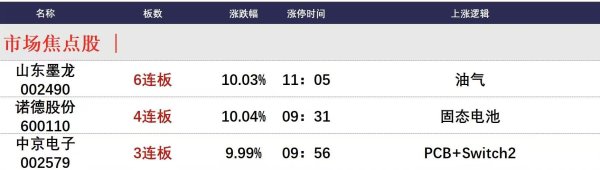 红股网 6月20日午间涨停分析