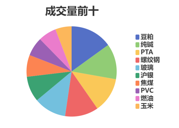 中银两融 每日龙虎榜 | 期市资金日内净流入 纯碱增仓位居榜首