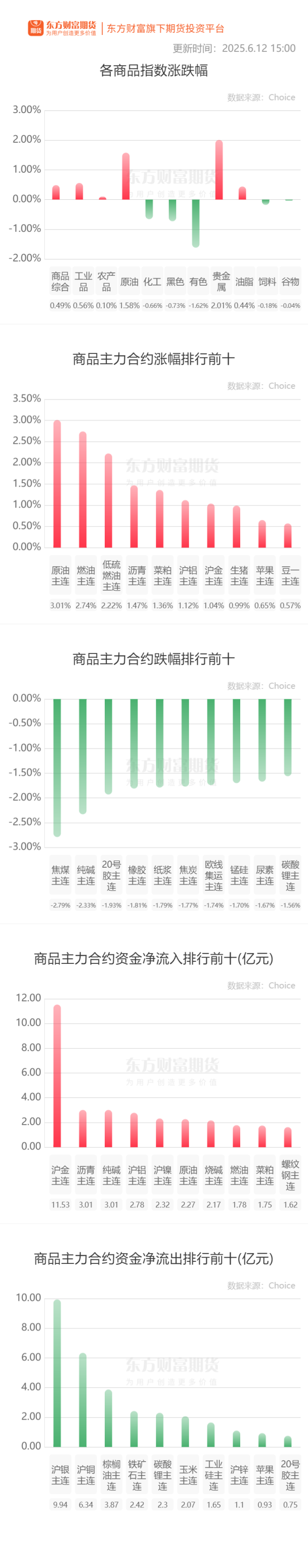 全智股配 期市收评 | 商品期货多数下跌 焦煤领跌期市