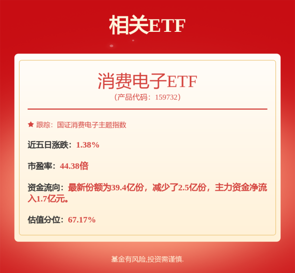 金牛股配资 闪迪全系再度涨价10%，存储芯片集体爆发，精智达20CM涨停