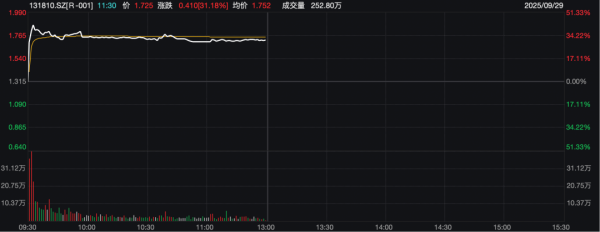 永利策略 今日飙涨！“最佳窗口期”仅剩2.5小时