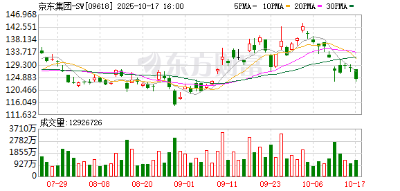 融证通 深度丨约谈之下，外卖三巨头鏖战正酣，谁能最后胜出？